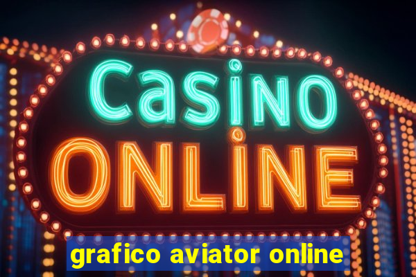 grafico aviator online