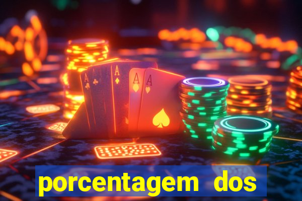 porcentagem dos joguinhos slots