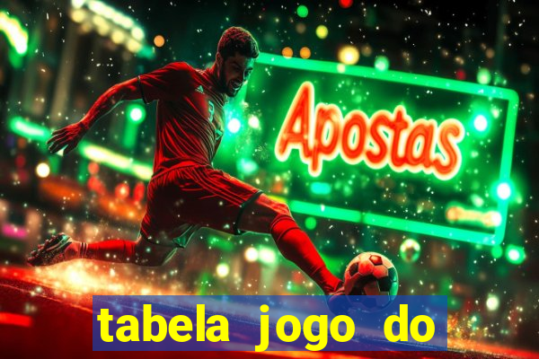 tabela jogo do bicho valores milhar e centena