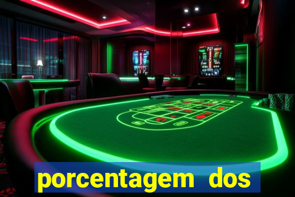 porcentagem dos jogos slots pg