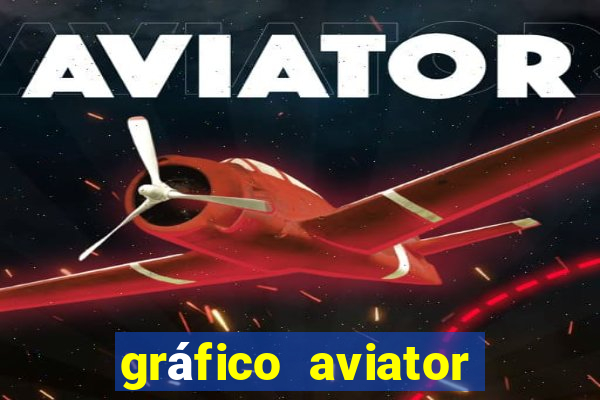 gráfico aviator estrela bet