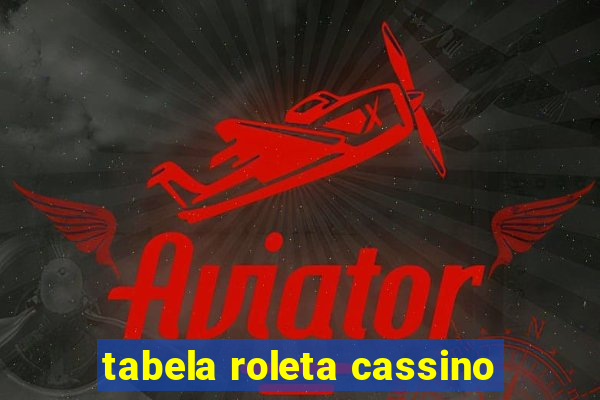 tabela roleta cassino