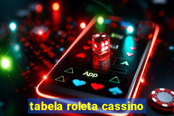 tabela roleta cassino