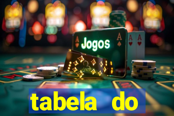 tabela do brasileirao 2015