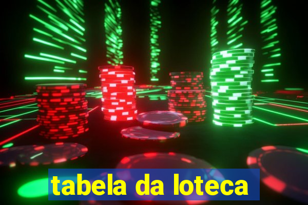 tabela da loteca