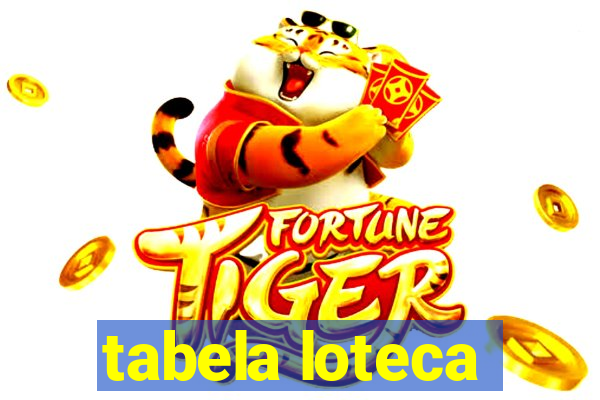 tabela loteca