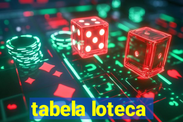 tabela loteca