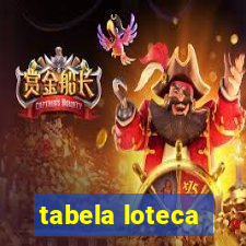 tabela loteca