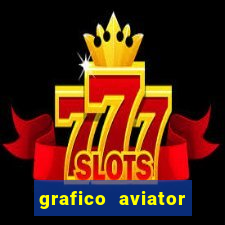 grafico aviator estrela bet