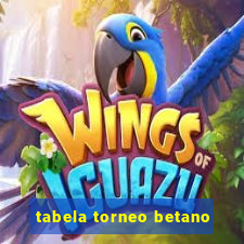 tabela torneo betano