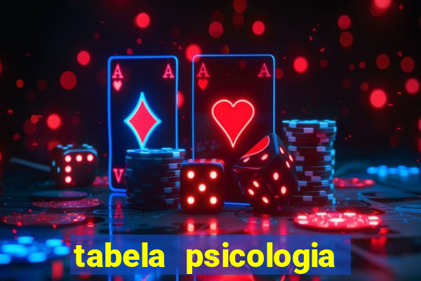 tabela psicologia das cores