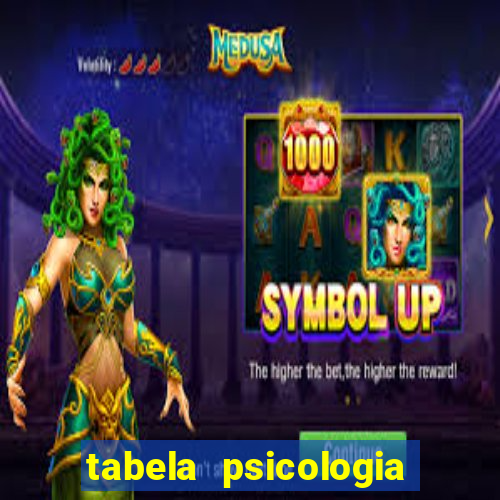 tabela psicologia das cores