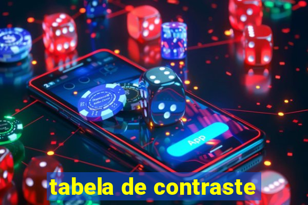 tabela de contraste