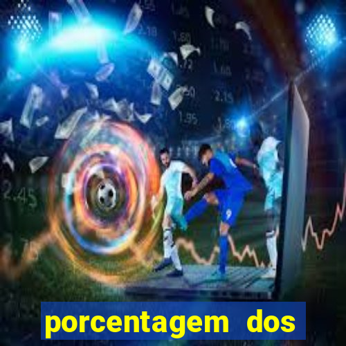 porcentagem dos slots pp