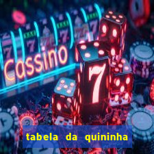 tabela da quininha do jogo do bicho