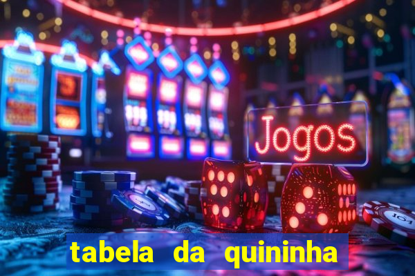 tabela da quininha do jogo do bicho