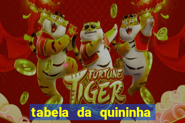 tabela da quininha do jogo do bicho