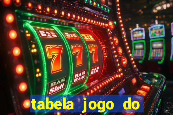 tabela jogo do bicho valores milhar e centena