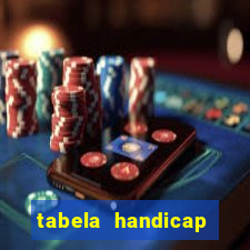 tabela handicap asiatico escanteios