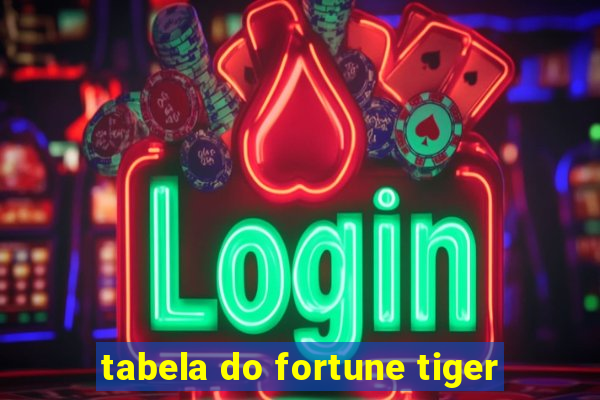 tabela do fortune tiger