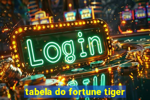 tabela do fortune tiger