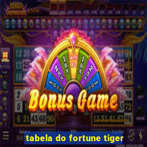 tabela do fortune tiger