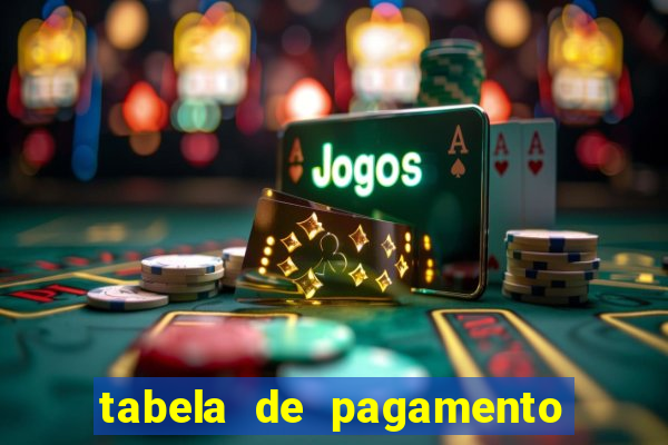 tabela de pagamento bigo live